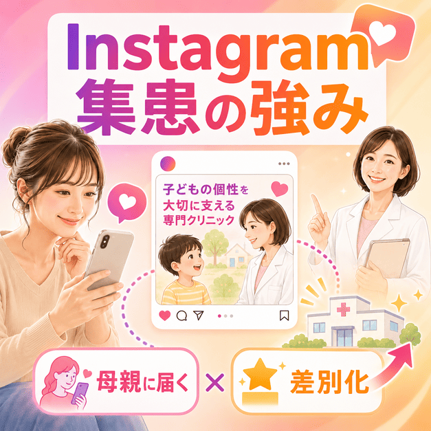 母親がスマートフォンで児童精神科クリニックの情報を見ており、Instagram集患の有効性と差別化を示すイラスト