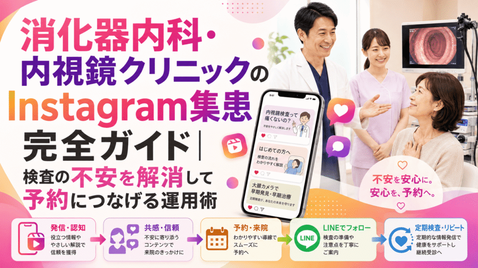 消化器内科・内視鏡クリニックのInstagram集患で検査不安を解消し予約につなげる流れを表したアイキャッチ画像
