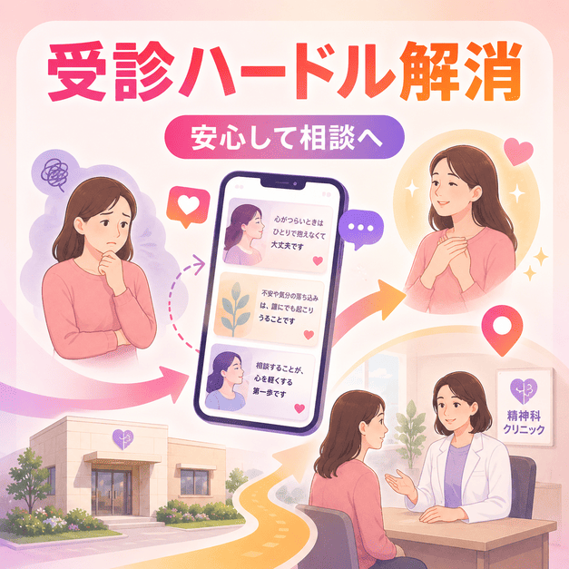 Instagramの情報発信を通じて不安を抱える患者が精神科クリニックへ相談しやすくなる流れ