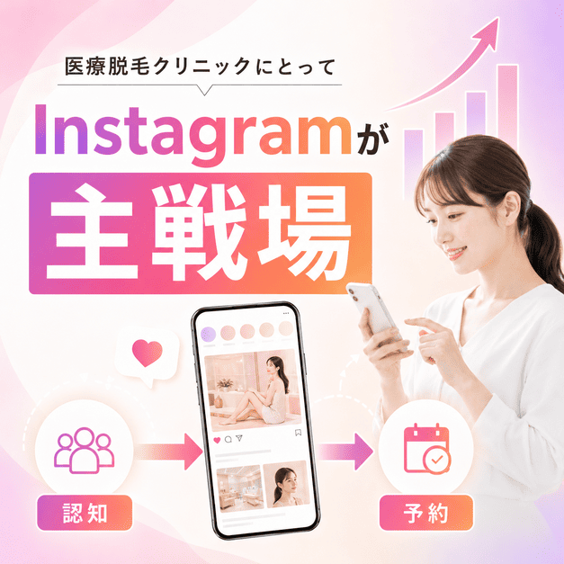 医療脱毛クリニックにとってInstagramが認知獲得から予約までの主戦場になる流れを示したイラスト