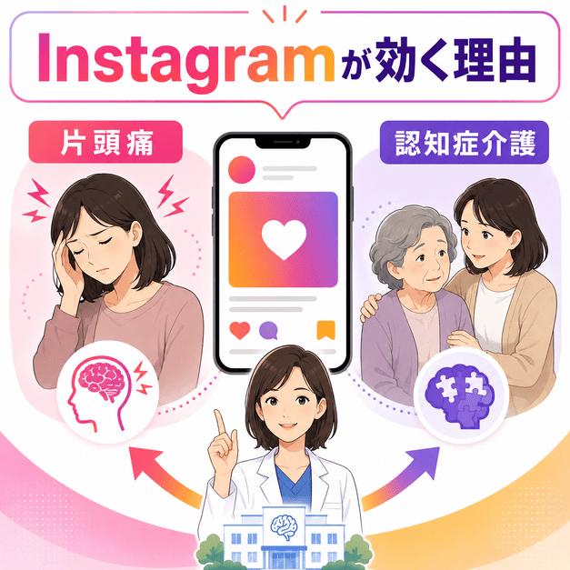 脳神経内科のInstagram運用が片頭痛に悩む女性と認知症介護家族に届く理由を表したイラスト