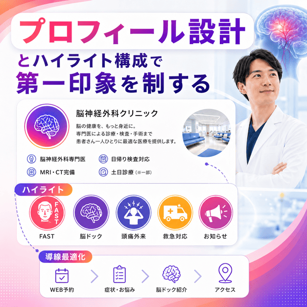 脳神経外科クリニックのInstagramプロフィール設計とハイライト構成を示したイラスト