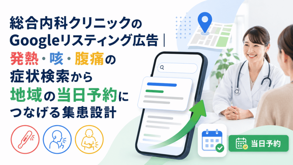 総合内科クリニックのGoogleリスティング広告で、発熱・咳・腹痛の症状検索から地域の当日予約へつなげる集患設計を表した画像