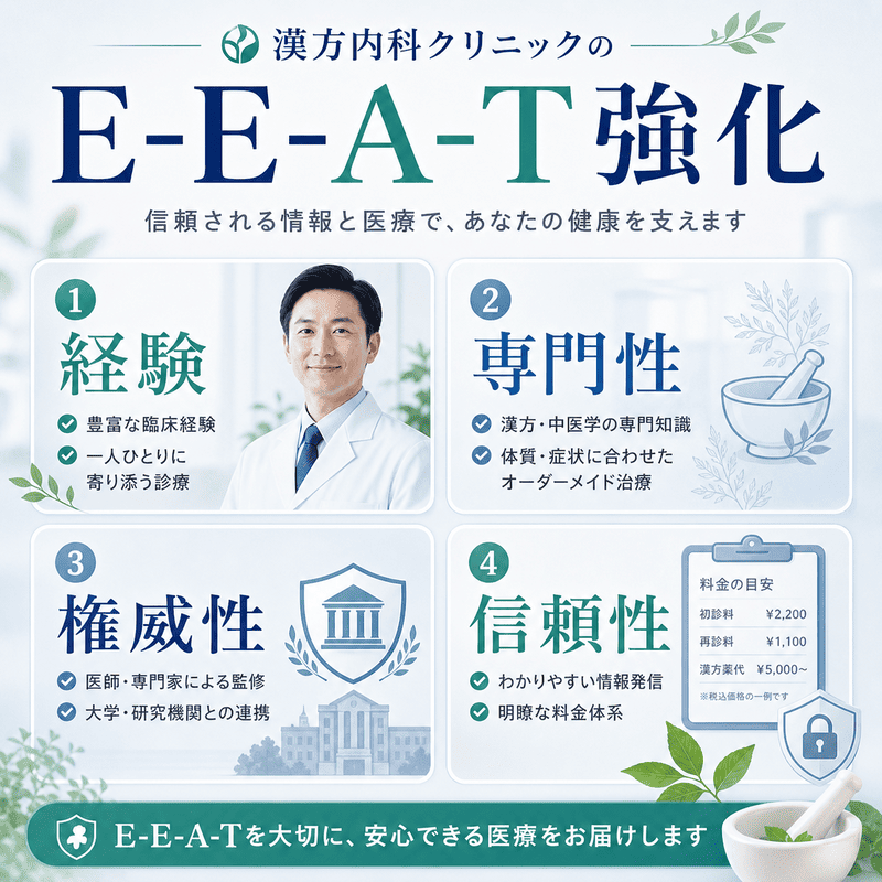 漢方内科クリニックのE-E-A-T強化に必要な経験・専門性・権威性・信頼性を示した図