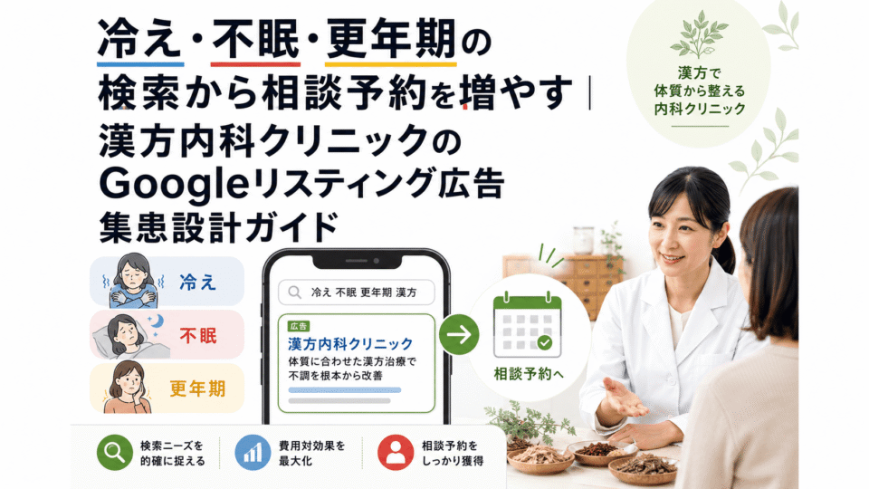 冷え・不眠・更年期の検索から漢方内科クリニックの相談予約につなげるGoogleリスティング広告集患設計のイメージ