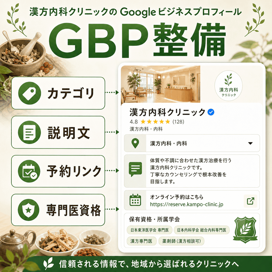 漢方内科クリニックのGoogleビジネスプロフィールで整備すべきカテゴリ、説明文、予約リンク、専門医資格を示した図