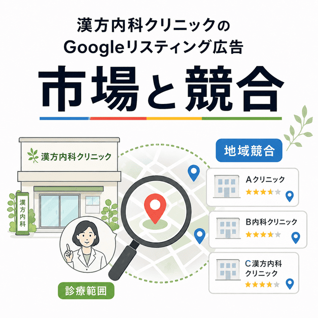 漢方内科クリニックのGoogleリスティング広告で地域市場と競合クリニックを確認するイメージ