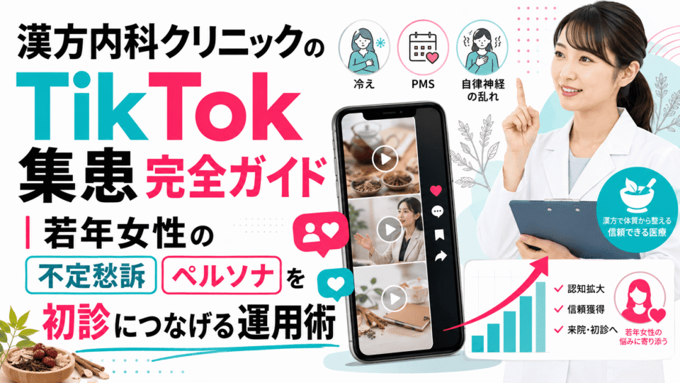 漢方内科クリニックのTikTok集患について、若年女性の不定愁訴や初診導線を示したイメージ