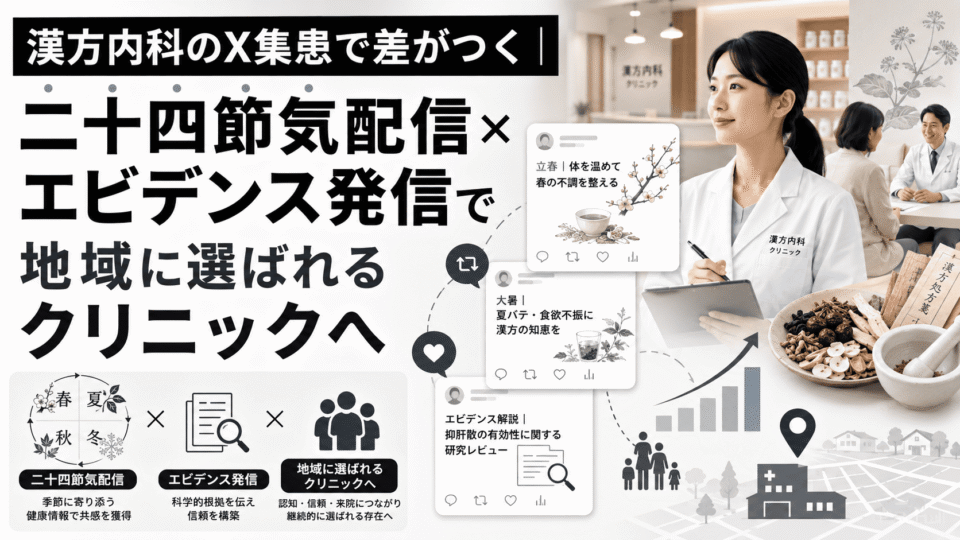 漢方内科クリニックがXで二十四節気配信とエビデンス発信を活用し、地域の患者に信頼される流れを表したアイキャッチ画像
