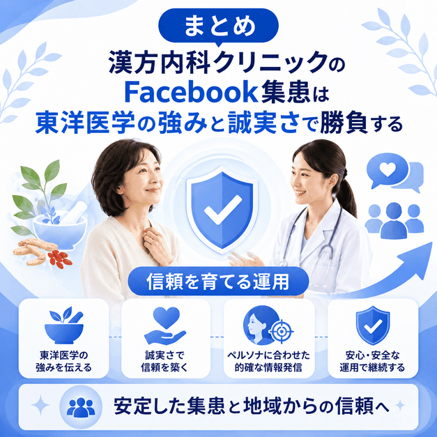 漢方内科クリニックのFacebook集患で東洋医学の強みと誠実な運用により信頼を育てるまとめイラスト