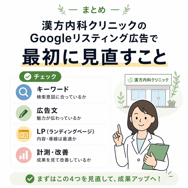 漢方内科クリニックのGoogleリスティング広告で最初に見直すべき項目を整理したチェックリストのイメージ