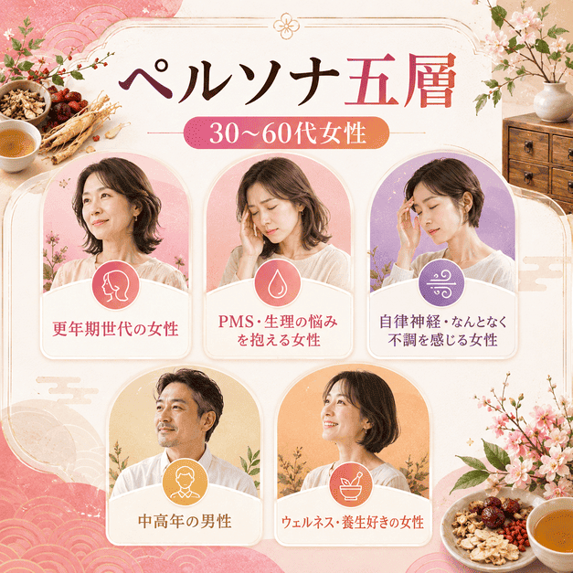30〜60代女性を中心に、更年期やPMS、不定愁訴などのペルソナ五層構造を示したイラスト