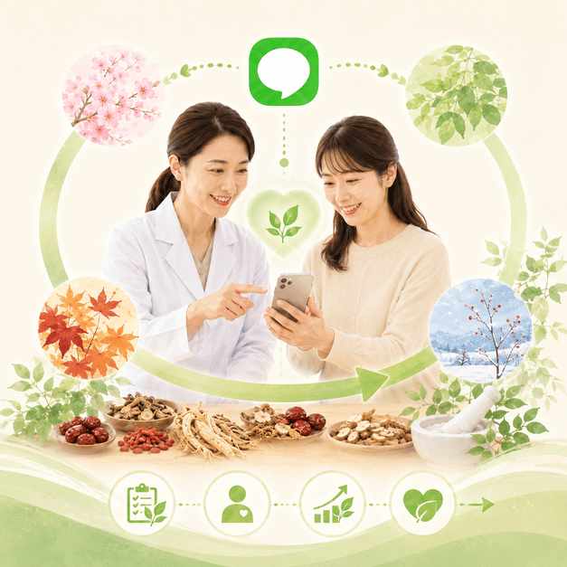 漢方内科クリニックがLINEを通じて患者の体質に寄り添い、長期的な信頼関係を築く様子