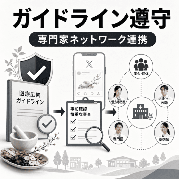 医療広告ガイドラインを守りながら専門家ネットワークと連携して漢方内科のX運用を強化する様子を示したイラスト