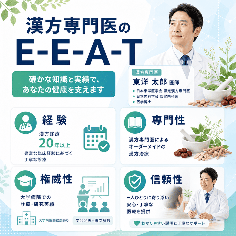 漢方専門医の経験・専門性・権威性・信頼性をプロフィール情報と診療実績で示したイラスト