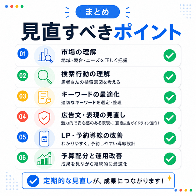 レディースクリニックのGoogleリスティング広告で最初に見直すべき市場理解・検索行動・キーワード・広告表現・予約導線・運用改善のチェックリスト