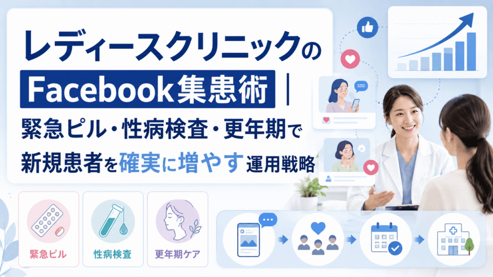 レディースクリニックのFacebook集患戦略を、女性医師の相談風景とSNS運用・予約導線で表したアイキャッチ画像