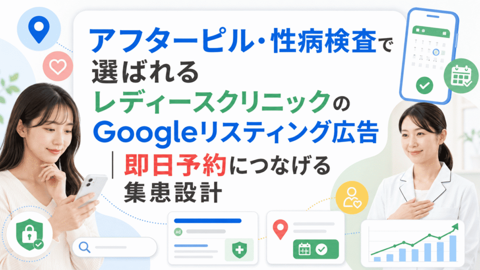 アフターピル・性病検査に対応するレディースクリニックのGoogleリスティング広告と即日予約導線を表したアイキャッチ画像