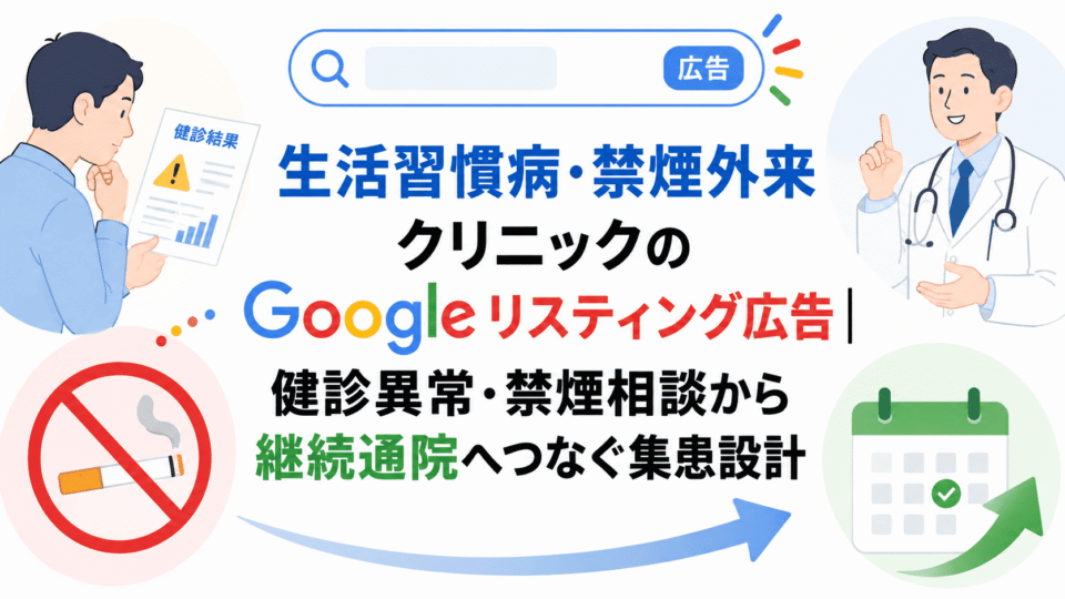 生活習慣病・禁煙外来クリニックのGoogleリスティング広告で、健診異常や禁煙相談から継続通院へつなげる集患設計を表したイラスト