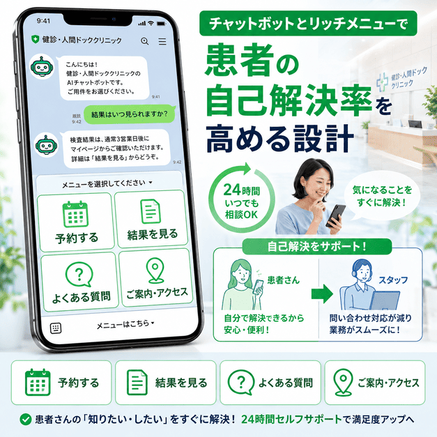 LINEのチャットボットとリッチメニューで予約・結果確認・質問対応を自己解決しやすくするイメージ