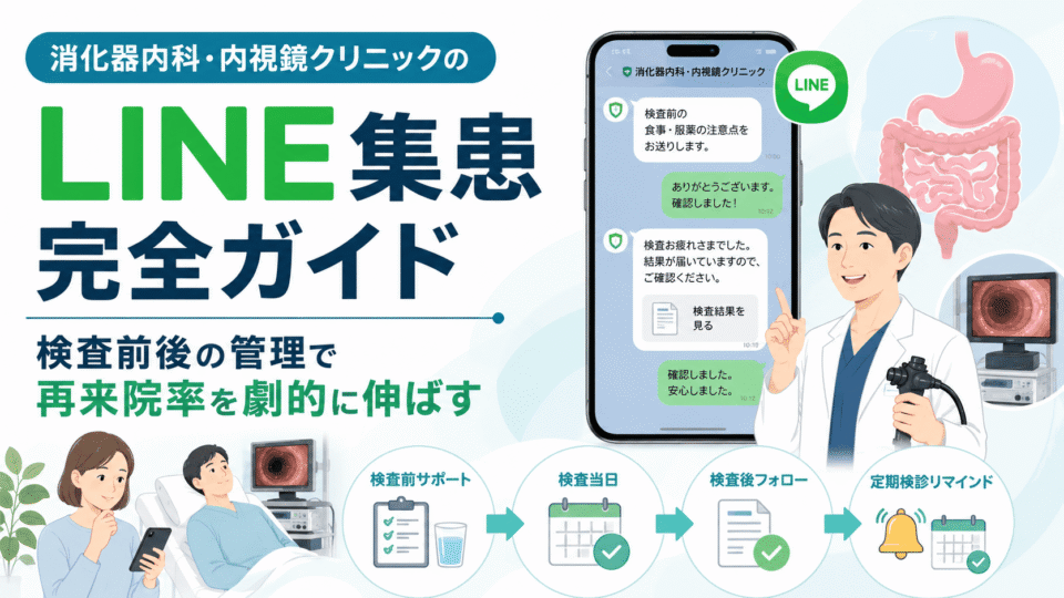 消化器内科・内視鏡クリニックのLINE集患で検査前後管理と再来院率向上を表現したアイキャッチ画像