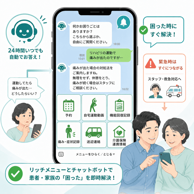 LINEのリッチメニューとチャットボットで予約、運動動画、症状記録、送迎連絡にすぐアクセスできる画面