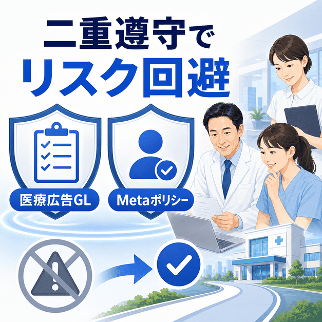 医療広告ガイドラインとMetaポリシーを二重遵守して運用リスクを避けるイメージ