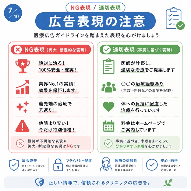 医療広告ガイドラインに沿ってNG表現と適切表現を比較し、信頼される広告表現を示した図