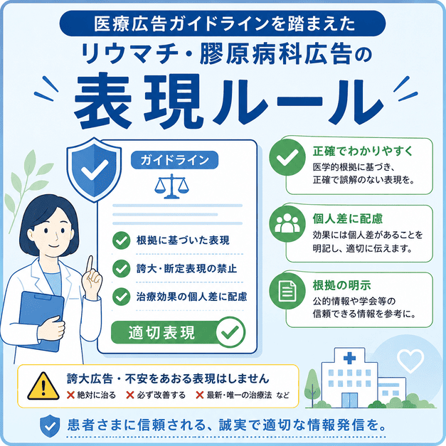 医療広告ガイドラインを踏まえ、誇大表現を避けた適切な広告表現ルールを示した図解