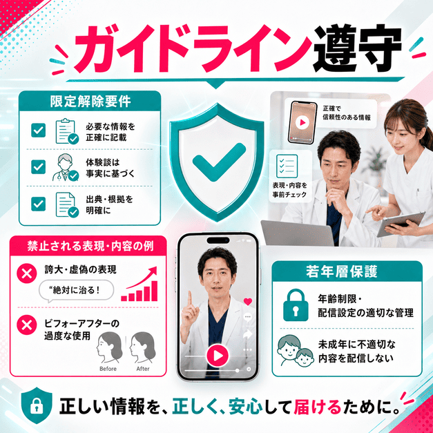 美容外科クリニックがTikTok運用で医療広告ガイドラインと若年層保護を守る実践ルールを示したイラスト
