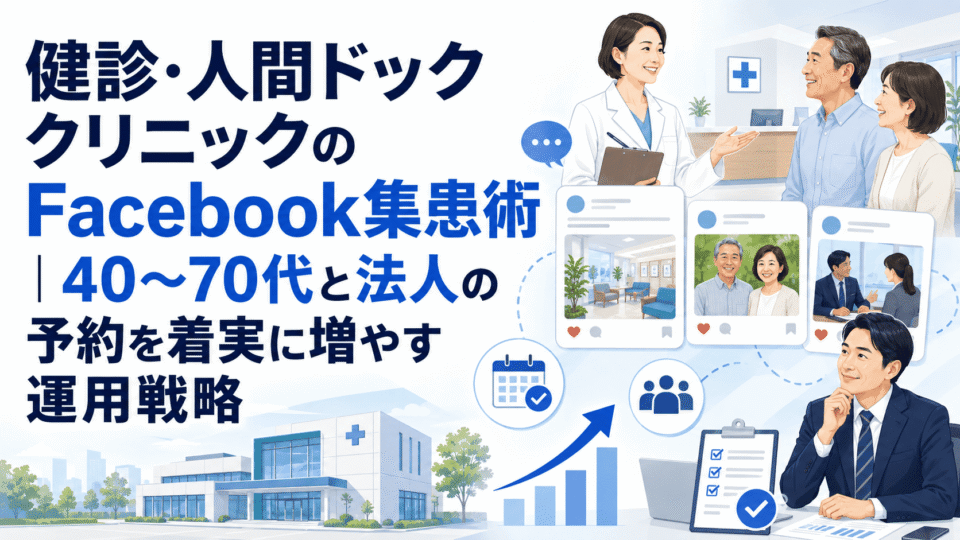 健診・人間ドッククリニックがFacebookで40〜70代と法人の予約を増やす運用戦略を示したイメージ