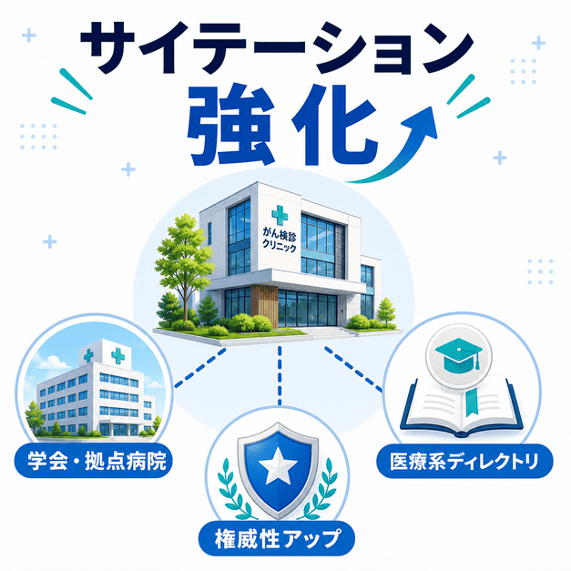学会や拠点病院、医療系ディレクトリからのサイテーションでクリニックの権威性を高める図解