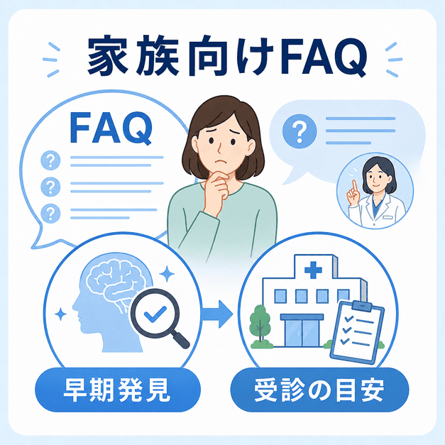 親の認知症を心配する家族に向けて、FAQや早期発見ガイド、受診の目安を分かりやすく届ける構成を示した図