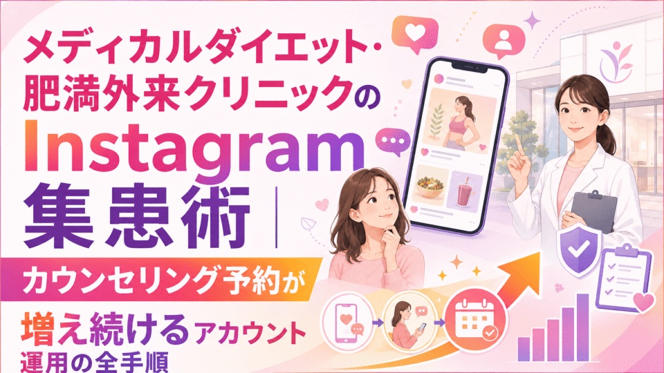 メディカルダイエット・肥満外来クリニックのInstagram集患とカウンセリング予約導線を表したアイキャッチ画像