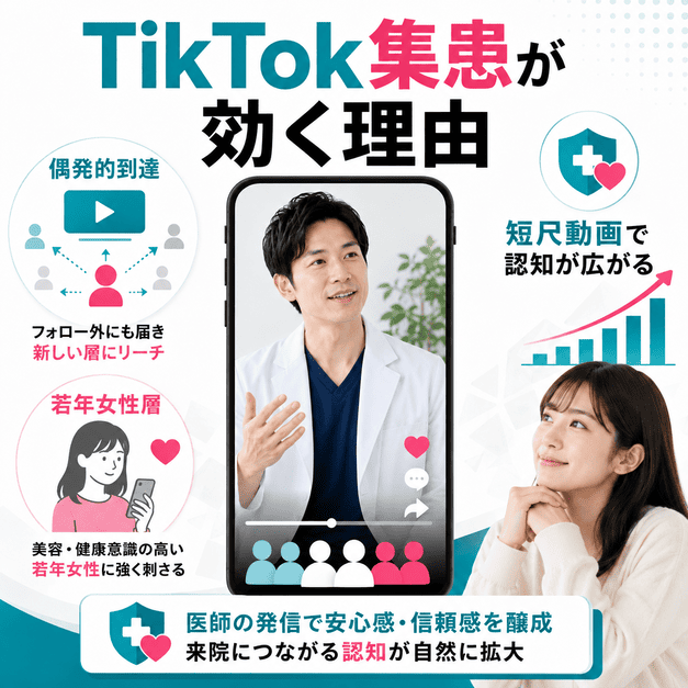 TikTokの短尺動画で医師の発信が若年女性層やフォロワー外へ届く理由を示したイラスト