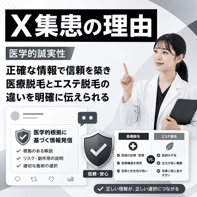 医療脱毛クリニックがXで医学的誠実性を伝え、医療脱毛とエステ脱毛の違いを説明しているイラスト