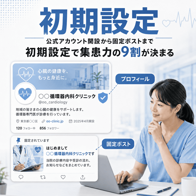 循環器内科クリニックのX公式アカウント初期設定と固定ポスト作成を示したイラスト