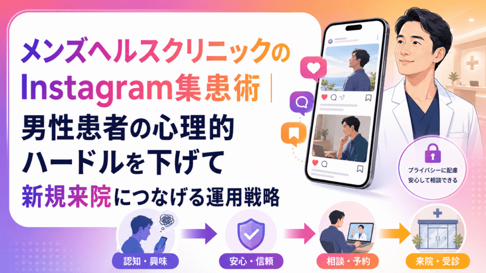 メンズヘルスクリニックのInstagram集患で男性患者の心理的ハードルを下げ、相談や新規来院につなげる運用戦略を表したアイキャッチ画像