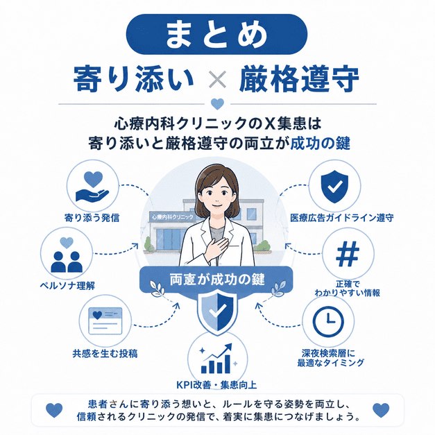 心療内科クリニックのX集患で寄り添いと厳格遵守の両立が成功の鍵であることを示すまとめイラスト
