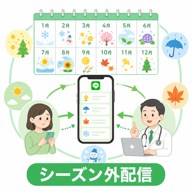 花粉症シーズン外もLINE配信カレンダーで患者との接点を保つ仕組み