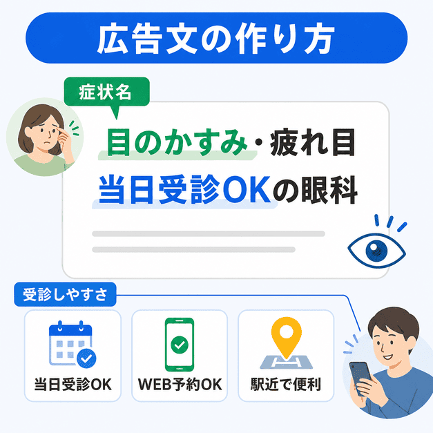 眼科広告の広告文で、症状名と受診しやすさを伝えることで反応が変わることを示したイラスト