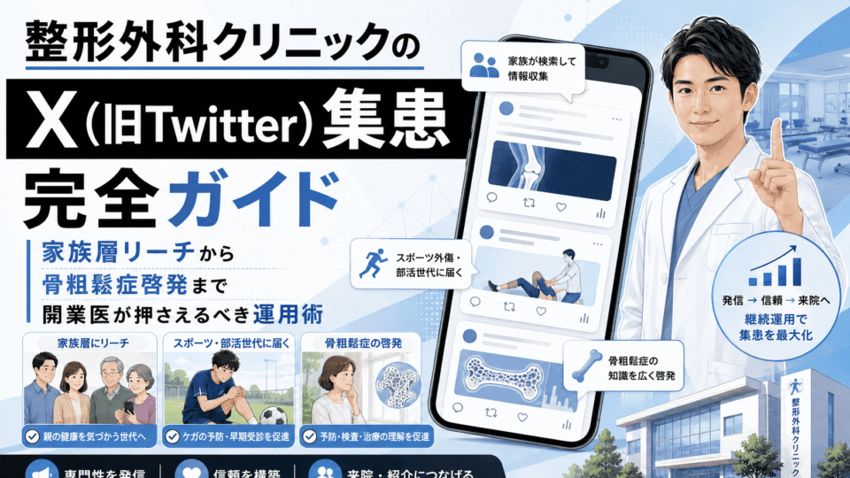 整形外科クリニックがXを活用して家族層への情報発信や骨粗鬆症啓発、スポーツ外傷の集患につなげることを示したイメージ
