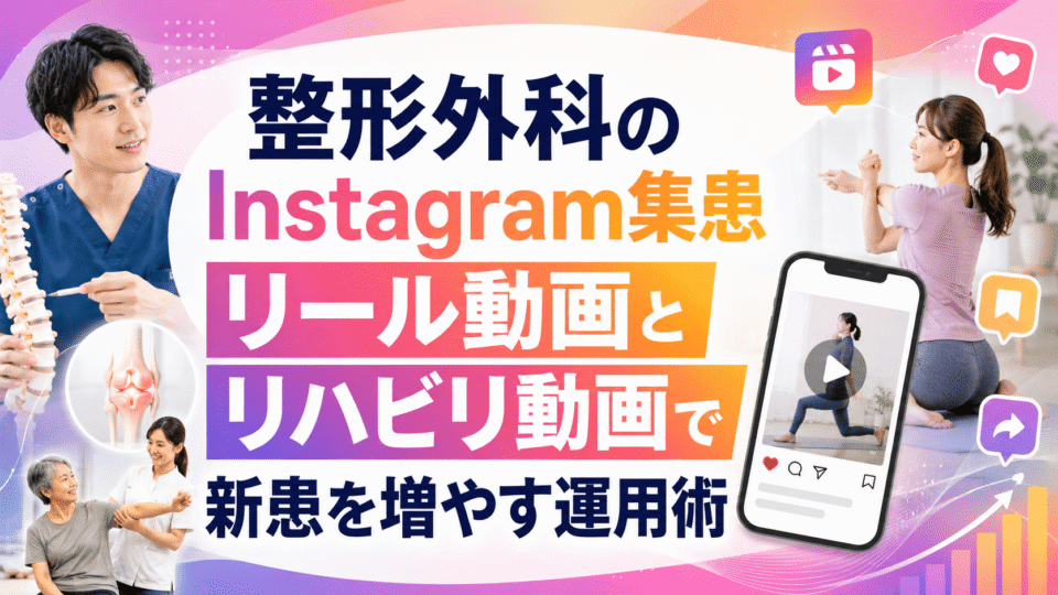 整形外科のInstagram集患でリール動画やリハビリ動画を活用し新患獲得につなげる運用イメージ