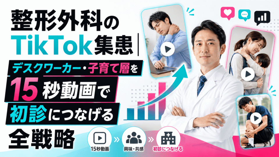 整形外科医とデスクワーカー・子育て層・スポーツ層を背景に、TikTok動画で初診につなげる集患戦略を表したアイキャッチ画像