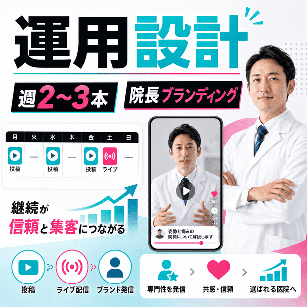 週2〜3本投稿の運用カレンダーと院長ブランディングを組み合わせた整形外科TikTok運用設計のイラスト