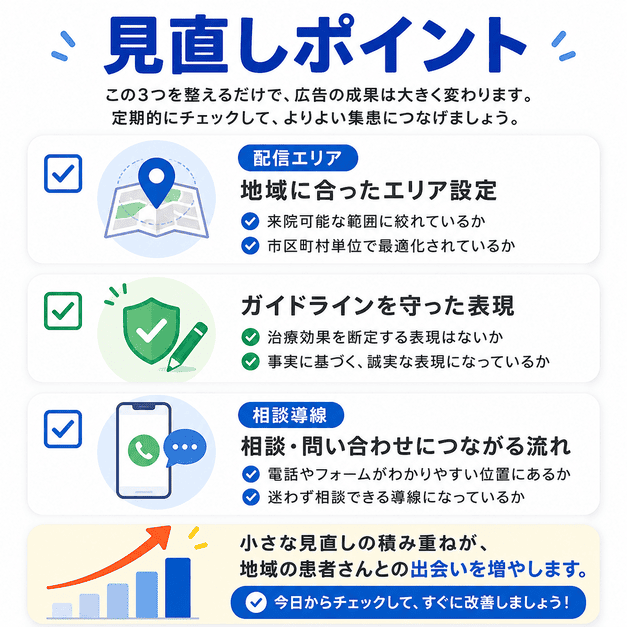 緩和ケアクリニックのGoogleリスティング広告で見直すべき配信エリア・表現・相談導線をチェックリスト化した図