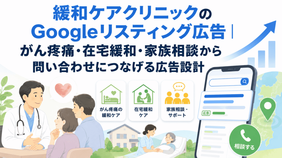 緩和ケアクリニックのGoogleリスティング広告で、がん疼痛・在宅緩和・家族相談から問い合わせにつなげる広告設計を表したイメージ