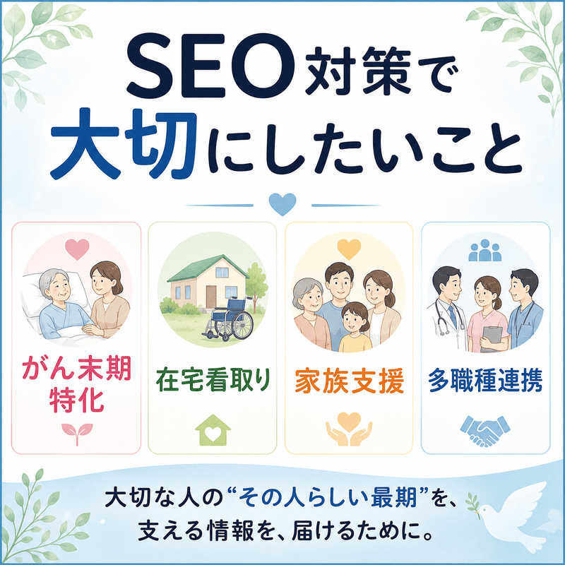 がん末期特化、在宅看取り、家族支援、多職種連携という緩和ケアクリニックSEOで大切な4つの柱を示したイラスト