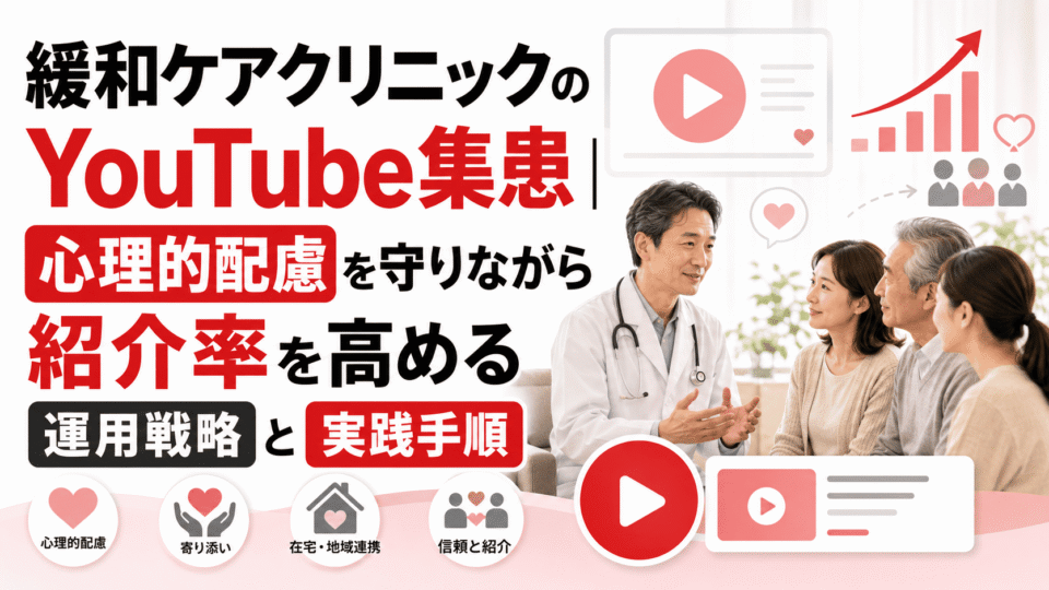 緩和ケアクリニックのYouTube集患で心理的配慮を守りながら紹介率向上を目指す運用戦略のイメージ