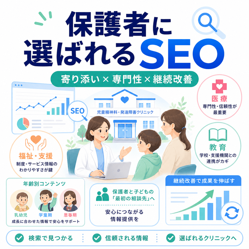 保護者に選ばれる児童精神科SEOの全体像を、医療・教育・福祉連携、年齢別コンテンツ、情報提供、継続改善の観点から整理した総括図